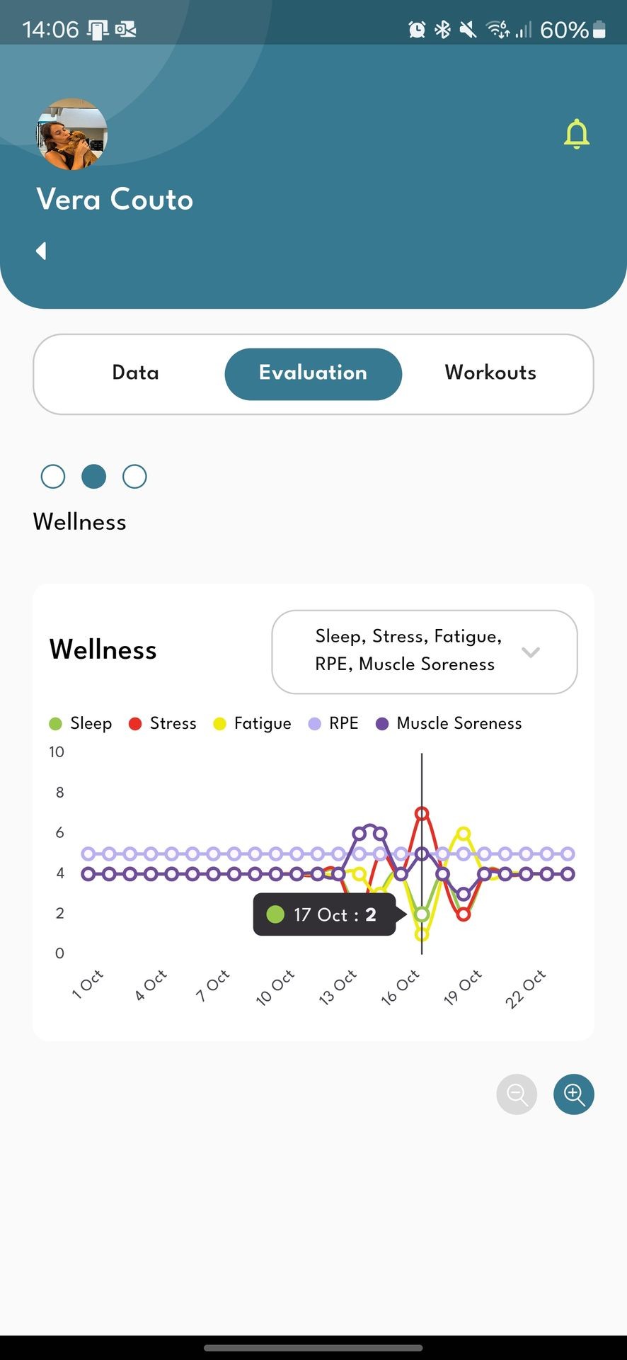 Visualize progress with easy-to-read graphs.